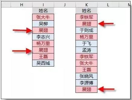 excel如何给相同内容的单元格分别填充颜色？
