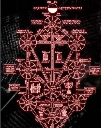 死亡开端，无限恐怖还有无限曙光到底什么关系