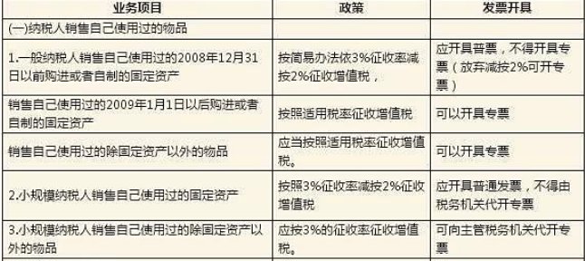 一般计税6和简易征收6的区别