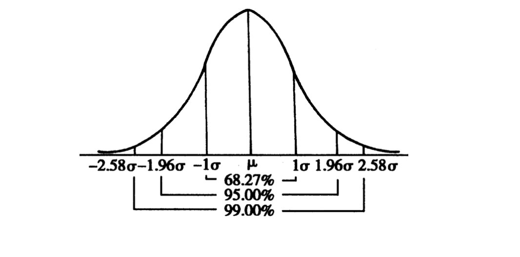 z0.025=1.96 这个是怎么查的？