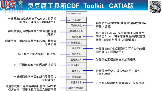 CATIA外部导入的装配文件（step）档，现在要将其分解为每一个零件做成工程图，要怎么操作，求高人指点。。