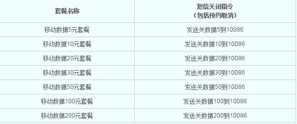 中国移动流量包月怎么包?