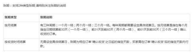 阿里巴巴上的账期偏好什么意思？