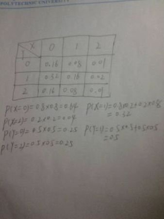 怎么求联合分布律？