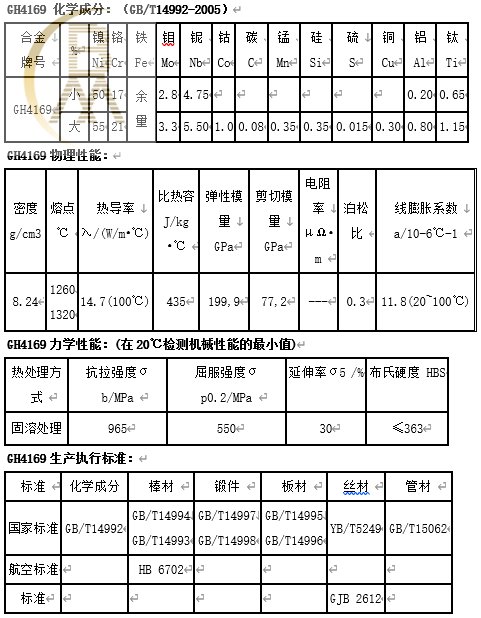 gh4169高温合金属于什么钢