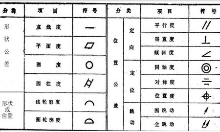 机械图纸符号大全谁有？