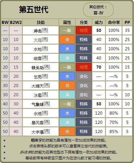 口袋妖怪白2 694版漂浮泡泡怎么进化