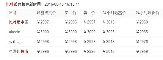 一比特币换算多少人民帀