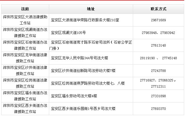 深圳市宝安区法院的地址和电话是多少，宝安区共有几个法院落？