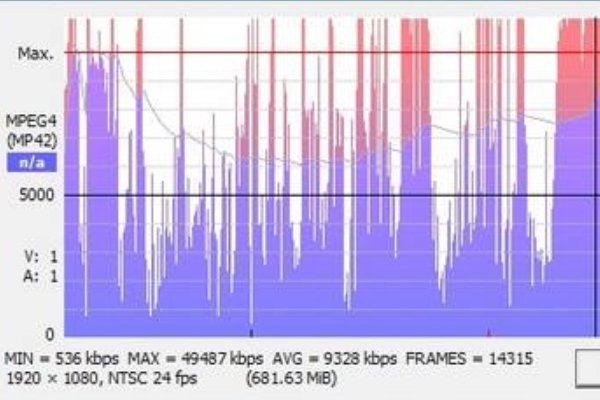 比特率和码率是什么？