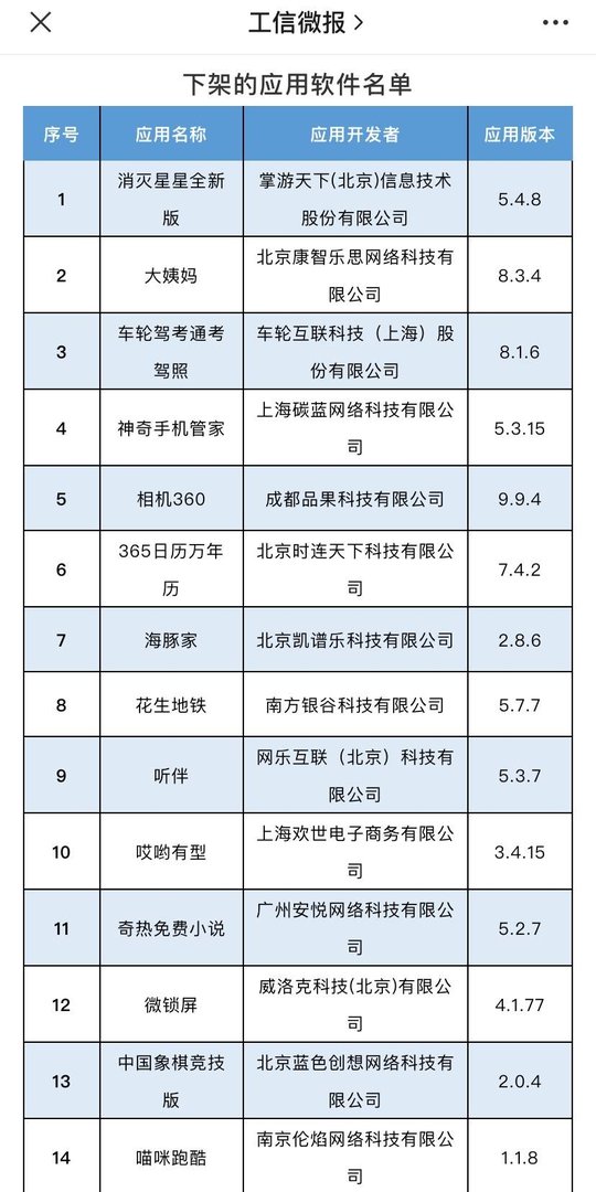 37款APP未按要求整改被下架，他们被下架是因为哪些要求没达到？
