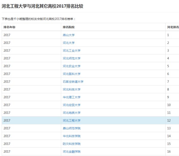 河北工程大学怎么样？河北工程大学好不好？河北工程大学综合实力如何？