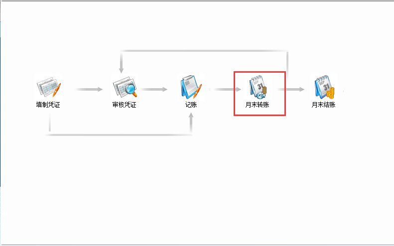 用友：期间损益结转