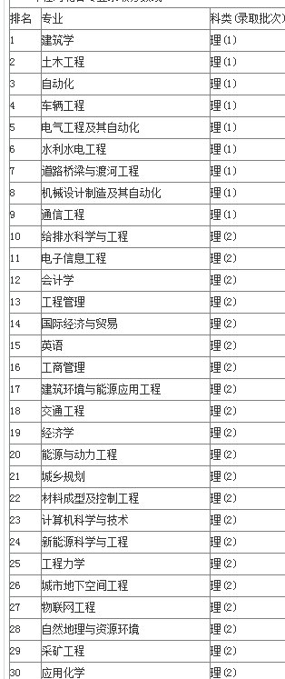 河北工程大学怎么样？河北工程大学好不好？河北工程大学综合实力如何？