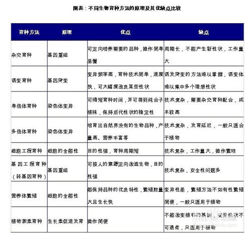 生物育种的细胞工程育种