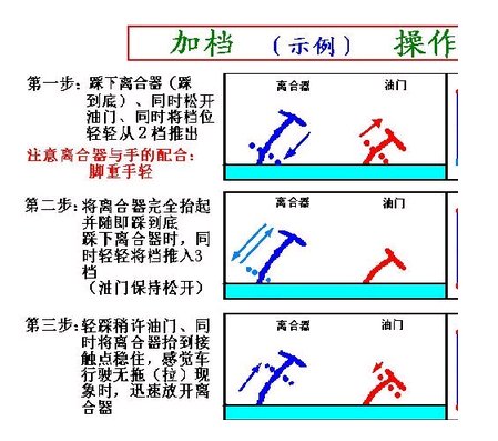 现在百米加减档的操作技巧！