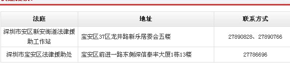 深圳市宝安区法院的地址和电话是多少，宝安区共有几个法院落？
