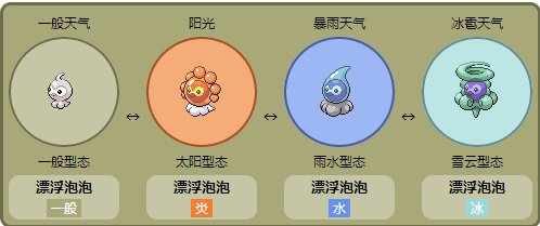 口袋妖怪白2 694版漂浮泡泡怎么进化