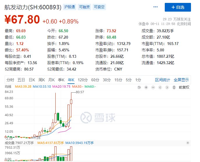 在股票中，军工板块龙头股票有哪些？