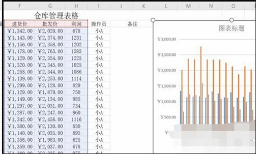 怎样用EXCEL制作酒店的酒水仓库管理表格