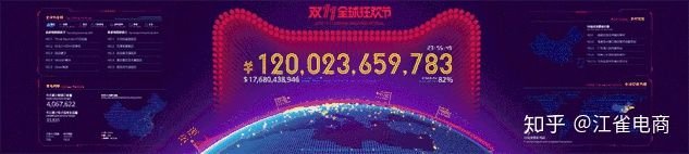 如何写好一份天猫入驻运营计划书？