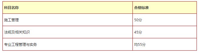 2017年广西二建建造师多少分及格