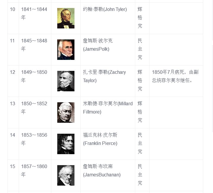 美国历史总统一览表