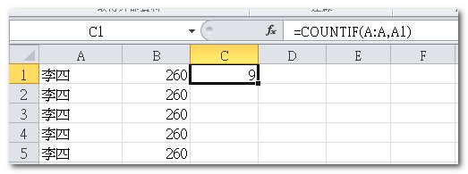 excel中怎么统计某列中某项目的个数！如图！