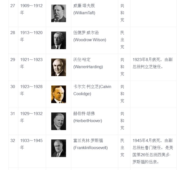 美国历史总统一览表