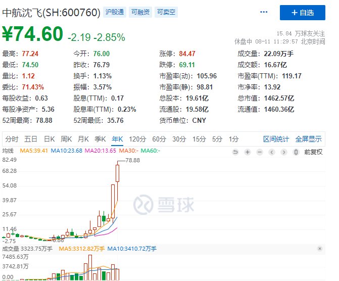 在股票中，军工板块龙头股票有哪些？