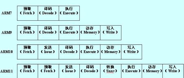 哈佛结构是不是比冯诺依曼结构要好？