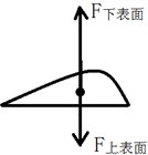 飞机上空气流速与压强示意图