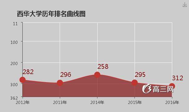 西华大学怎么样啊