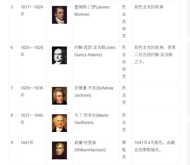 美国历史总统一览表