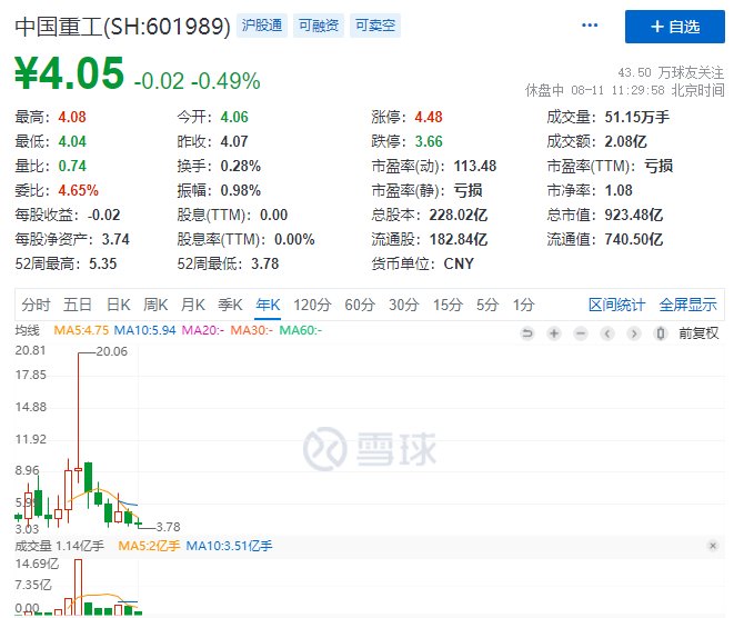 在股票中，军工板块龙头股票有哪些？