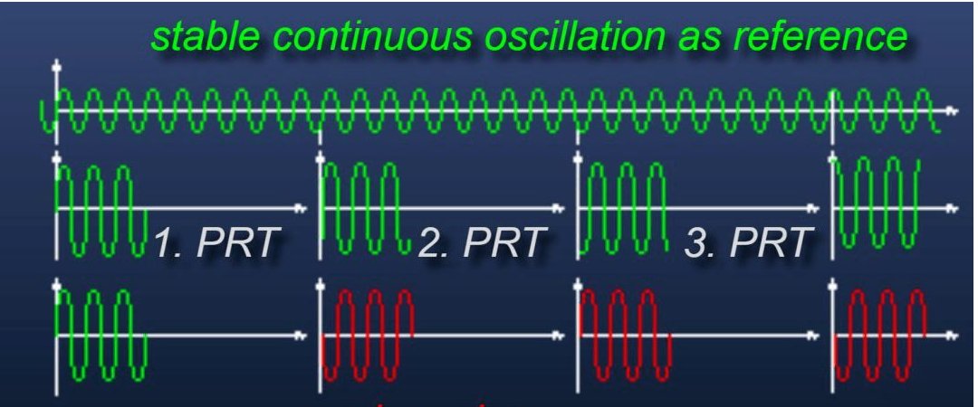 信噪比db换算是什么呢？