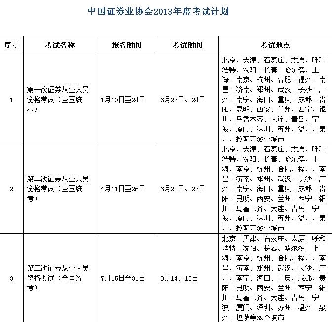 证券从业考试时间安排