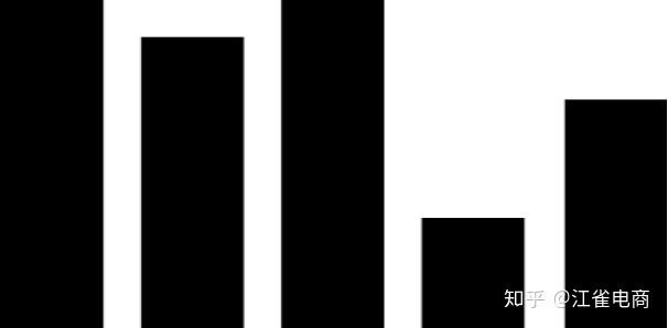 如何写好一份天猫入驻运营计划书？