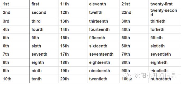 序数词的记忆口诀