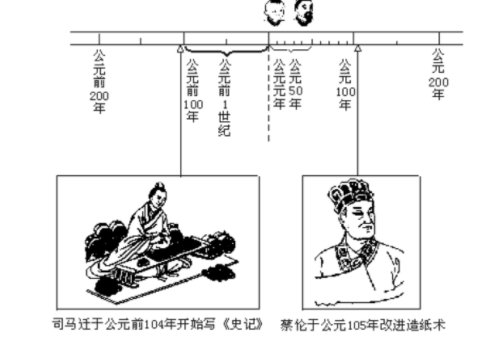 公元0年是怎么定的？