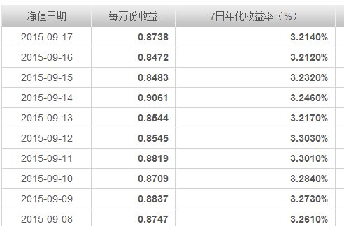 招行的朝朝盈和余额宝哪个好