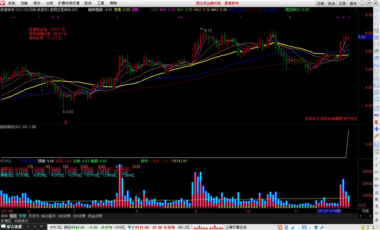请高手帮忙写一个，涨停后三天都是十字星的选股指标代码（十字星不管涨跌都可以）（通达信）