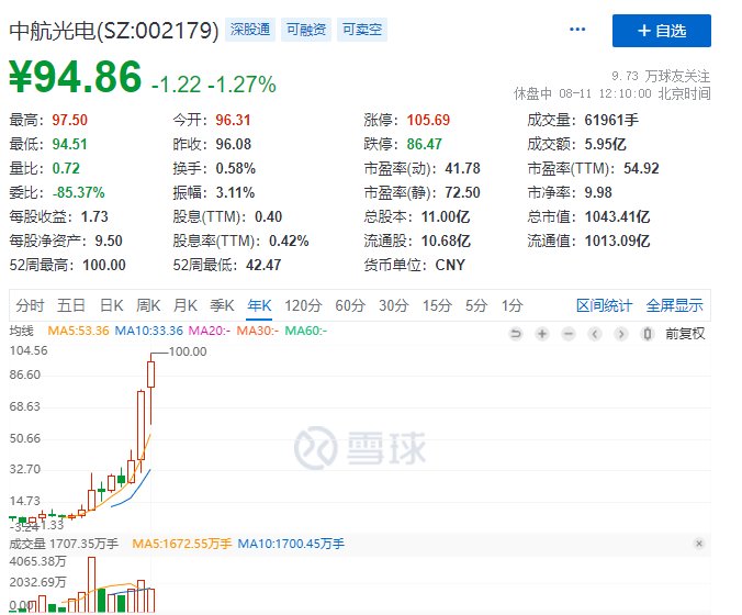 在股票中，军工板块龙头股票有哪些？