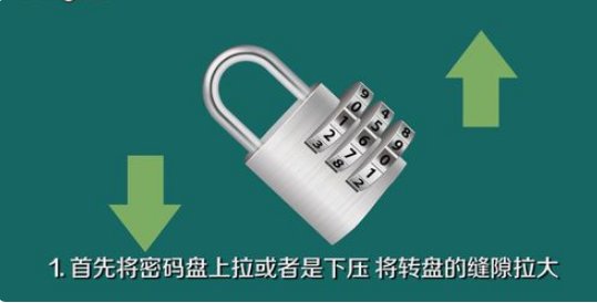 我忘记了TSA密码锁的密码了怎么办？急啊。