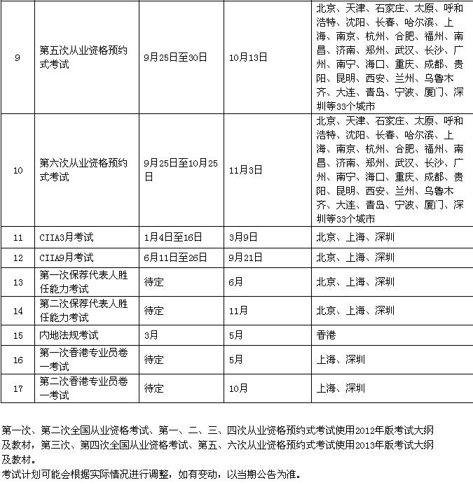 证券从业考试时间安排