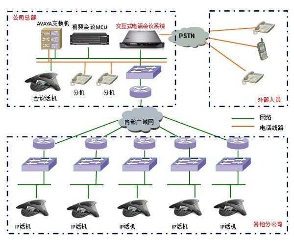 电话会议怎么开？