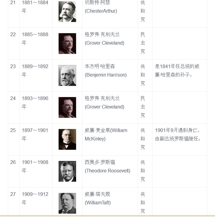 美国历史总统一览表