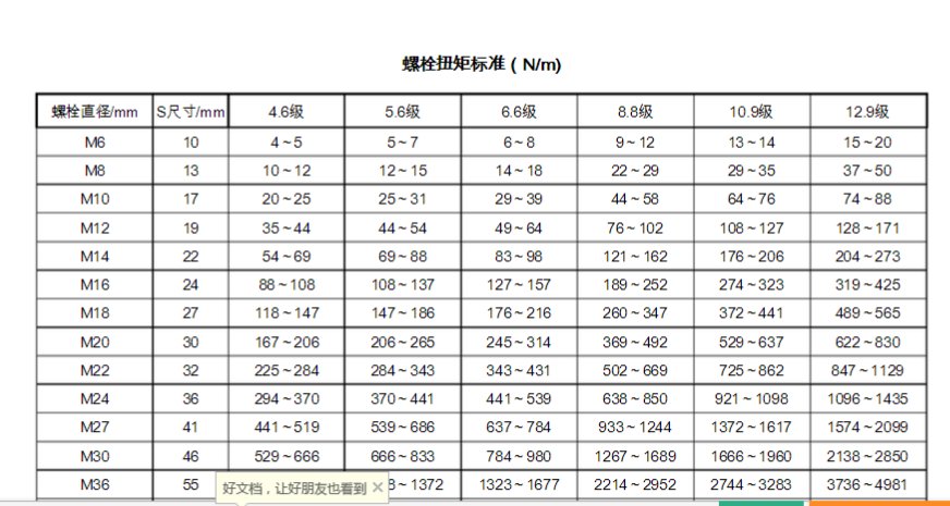 高手计算下此螺栓的剪切力多大啊，单颗螺栓能承受多大的力呢