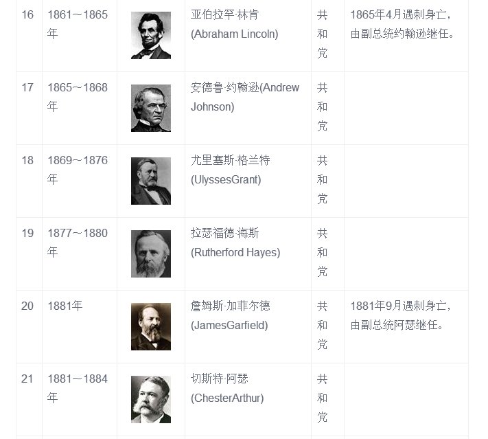 美国历史总统一览表