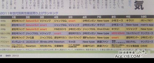 《周刊少年Jump》、《周刊少年Sunday》和《周刊少年Magazine》之间有什么关系吗？